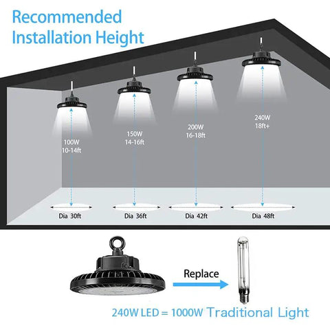 Diagram illustrating installation heights for LED High Bay Light 240W UFO Style Shop Light in a warehouse setting.
