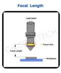 CNCOLETECH CO2 laser lens assembly, front view, 20mm diameter, 50.8mm focal length