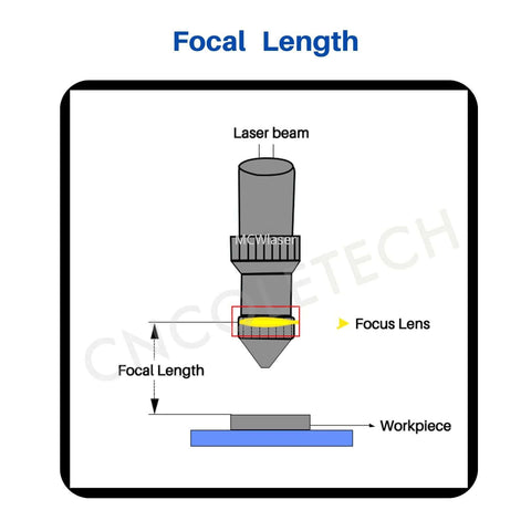 CNCOLETECH CO2 laser lens assembly, front view, 20mm diameter, 50.8mm focal length