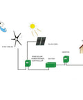 Diagram of 800W Wind Turbine Generator Kit With 6 Nylon Blades And Controller For Boats Terraces