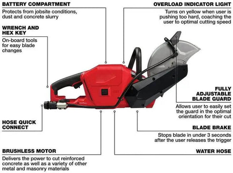 Compatible With Milwaukee M18 Fuel 18V 9 Inch Cut Off Saw side view showing battery compartment, hose quick connect, and adjustable blade guard.
