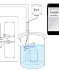 Diagram of WiFi Enabled Sump Pump Alarm With High Water Alert, showing setup and smartphone notification for home safety monitoring.