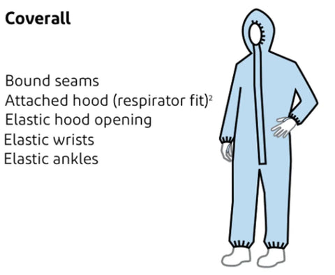 Illustration of Tyvek 400 Hooded Coveralls With Elastic Wrists And Ankles For All Day Comfort And Tear Resistant Protection