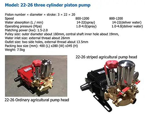 Rugged Heavy Duty Workhorse Three Cylinder Piston Pump For High Pressure Spraying And Smooth Water Transfer Equipped With Auto Relief Valve For Daily Yard Work, showing detailed pump specifications.