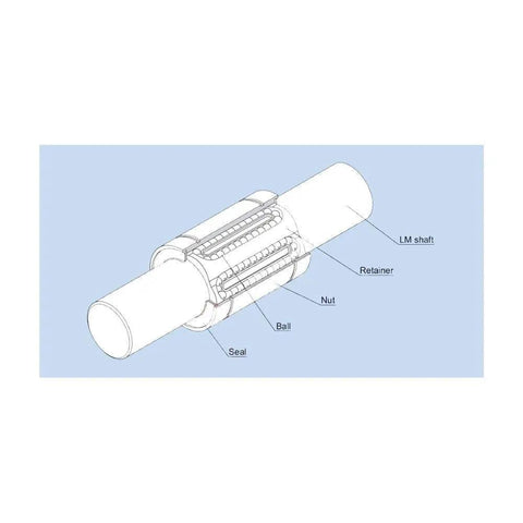Long Type Linear Bearing Set LM16LUU LM20LUU LM25LUU LM30LUU ABEC 1 Five Pack Ball Bearings For Smooth Linear Motion Beefy Yet Precise 16 20 25 30 Dia 70mm Length High Dynamic Load 126 Kgf Static 240 Kgf Motion Bushing Kit. LM shaft ball bearing diagram