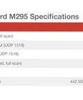 WatchGuard M295 specifications including IPS and VPN throughput details for Heavy Duty Rackmount Firewall With Three Year Security Bundle And Multi Gig Ports Featuring Ten Gb Sfp Plus Slots For Rock Solid Small Office Network Defense And Seamless Traffic Routing Setup.