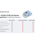 WiFi Vibration Sensor With Three Axis Accelerometer Up To 1.6 KHz For Makers And Hobbyists Online Streaming Or AP Mode Local Access Includes Free Device Hub Software on EVB Lite sensor