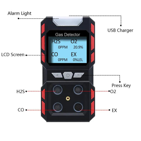 4 Gas Detector For H2S O2 CO And EX Portable Visual Gas Monitor With LCD Display showing readings and labeled components