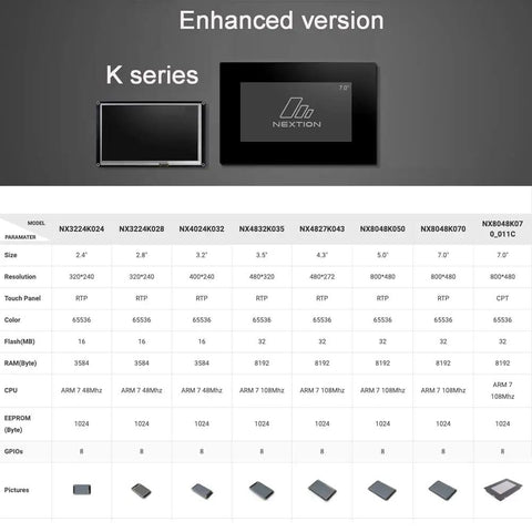 Nextion Enhanced 2.4 Inch HMI Display With Resistive Touch Screen 5V TFT LCD 320x240 For Arduino ESP32 Projects Plug And Play UI Module For Makers And Hobbyists NX3224K024, front view