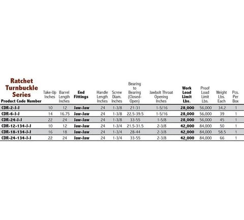 Heavy Duty Double Jaw Ratchet Turnbuckle With Forged Eyes 28000 Lbs Capacity 4 Pack specifications table with sizes and load limits.