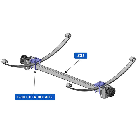 Diagram of square U bolt kit securing leaf springs on a 2x2 axle for trailers, labeled "U-Bolt Kit with Plates" and "Axle."