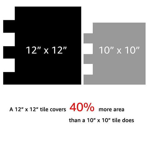 Comparison of 12x12 inch tile and 10x10 inch tile with 40% more area coverage, ideal for 5 Sheet Peel And Stick Backsplash Tiles.