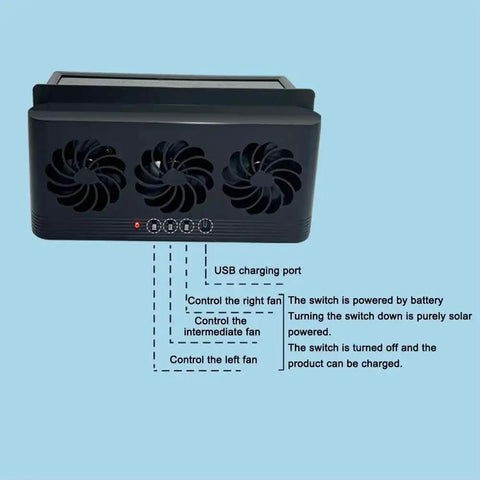 Solar Powered Car Exhaust Fan For Tesla Cybertruck Cabin Air Circulator with three fan controls and USB charging port on top.