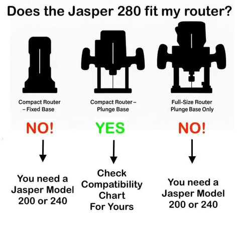 Compatibility chart for Jasper 280 with silhouette images of compact and full-size routers, highlighting compatibility with plunge base.