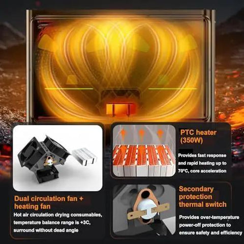 Diagram of Filament Dryer Box For 3D Printers With Auto Humidity Control showing dual circulation fan and PTC heater, heating up to 70°C.