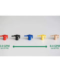 Color coded nozzles for 2045A Maxi-Paw Sprinkler Bundle with flow rates shown from 2.0 to 8.4 GPM.