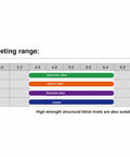 Riveting range chart for Air Blind Rivet Gun Kit showing sizes 3.0 to 8.0 mm for aluminum alloy, carbon steel, stainless steel, copper.