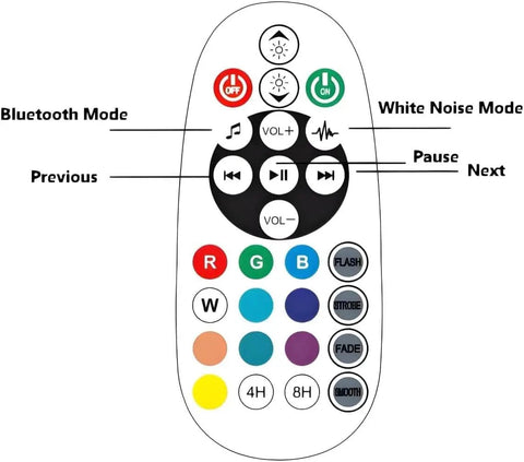 Remote control with Bluetooth mode and white noise settings for Jellyfish Lamp With Bluetooth Speaker And White Noise Night Light For Kids And Adults.