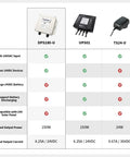 Comparison chart featuring DPS180-U AC-DC Power Supply Adapter with UPS01 and TS24-U models, showing features and outputs.