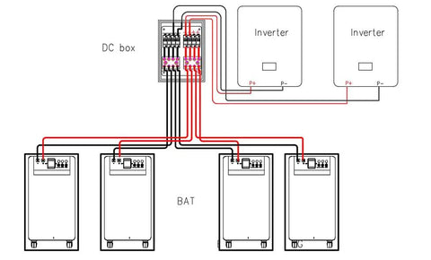 Diagram of No Sweat 500A DC Combiner Box 4 To 2 Out Pre Wired Cable Kit for 48V Lifepo4 Battery Bank connections