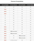 Filament compatibility chart for Hotend With Nozzle For X1 Carbon And P1 Series 3D Printers Compatible With P1S P1P X1C X1 Carbon Pro Grade Hardened Steel 0.6mm Nozzle Upgrade For Precise Fast Consistent Printing And Reliable Extrusion.