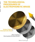 The technological procedures of electrophoretic brass layering for Two Pack Brass Wall Sconce Light Fixtures With Milky White Glass Shades.