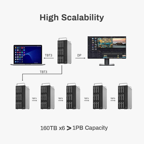 Thunderbolt Three Workhorse Eight Bay Hardware Raid Enclosure Built As A Plug And Play Game Changer For Creators Wanting Smooth Video Sync And Rock Solid Data Backup Without Drives Attached Yet, showing high scalability with interconnected bays.