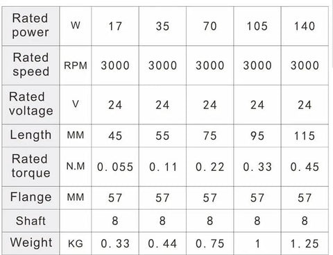 Specifications table for 57mm BLDC Motor With Hall Sensor, covering power, speed, voltage, length, torque, flange size, shaft, and weight.