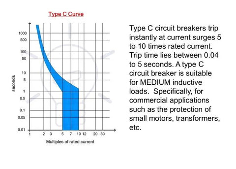 Type C curve graph for UL489 Listed Mini Circuit Breaker 5 Amp C Curve for 277VAC 60VDC, 10kAIC, showing trip characteristics.