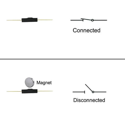 Illustration of 10 Pack Plastic Reed Switches With Small Round Magnets Set For Magnetic Induction Projects, showing connected and disconnected states