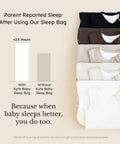 Stack of folded sleep sacks beside chart showing sleep improvement with Bamboo Sleep Sack for Infants and Toddlers, 1.0 TOG Wearable Blanket