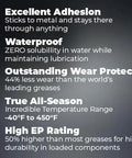 Text highlighting features of Atlas 600 Grease Full Synthetic Ultra Heavy Duty Lubricant For Low Temp Marine Use Waterproof.