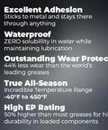 Atlas 600 Full Synthetic Ultra Duty Marine Grease features including adhesion, waterproof, wear protection, all-season use, EP rating.