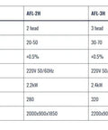 Specifications table for Heavy Duty Automatic Dual Head Linear Weigher Filler with details on models AFL-1H to AFL-4H.