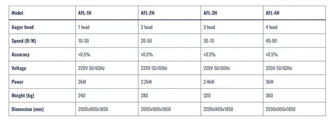 Specifications table for Heavy Duty Automatic Dual Head Linear Weigher Filler with details on models AFL-1H to AFL-4H.