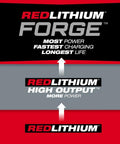 M18 Redlithium Forge 8.0 Ah Rechargeable Battery Pack Featuring Cool Cycle Active Cooling And High Output 12.0 product graphic detailing power features.