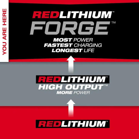 M18 Redlithium Forge 8.0 Ah Rechargeable Battery Pack Featuring Cool Cycle Active Cooling And High Output 12.0 product graphic detailing power features.