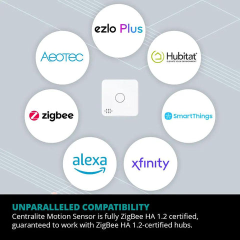Smart Motion Sensor For Home Automation And Security With Zigbee compatibility with various smart home platforms.