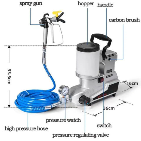 Real Deal High Pressure Airless Paint Sprayer With Fast 1600W All Copper Motor for water based projects showing spray gun and hopper