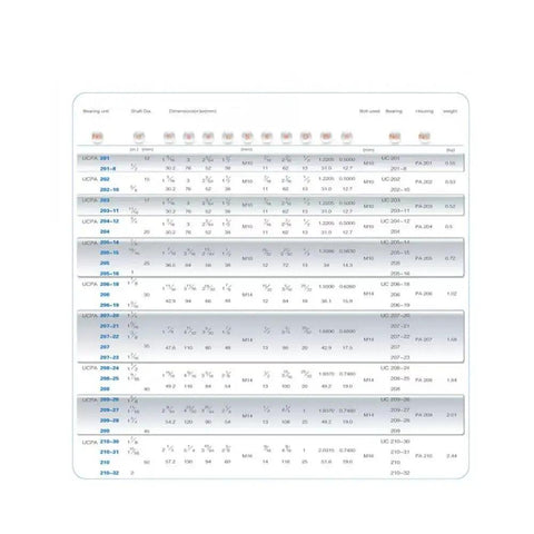 UCPA Series Self Aligning Pillow Block Unit specifications chart highlighting sizes and mounting details.