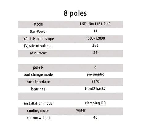 Specifications table for Built Different BT40 7.5KW High Speed Electric Spindle Motor including power and speed details.