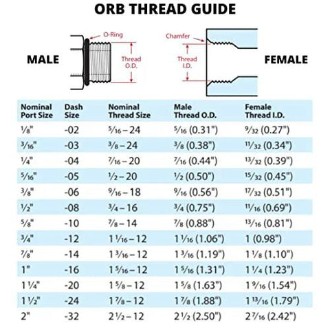 ORB thread guide diagram showing male-to-female hydraulic thread sizes and size table.