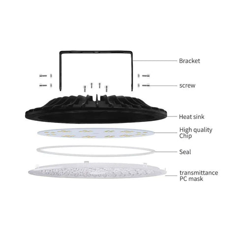 Exploded view of 10 Pack 500W UFO LED High Bay Light with 50000LM, showing bracket, heat sink, chip, seal, and PC mask.