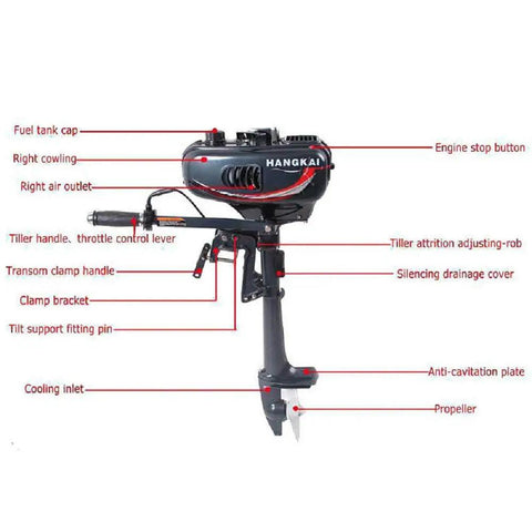 Powerful 3.5HP 2 Stroke Outboard Motor with labeled parts for water cooling, rough rivers, featuring streamline design and anti vortex board.