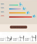 Height adjustment guide for the Fly Electric Height Adjustable L Shaped Standing Desk, showing range from 27 to 42 inches for different users.