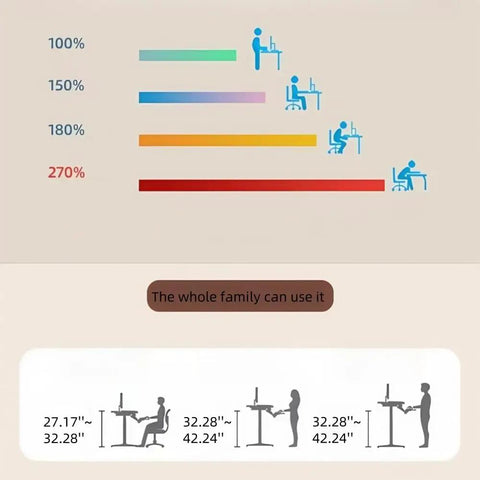 Height adjustment guide for the Fly Electric Height Adjustable L Shaped Standing Desk, showing range from 27 to 42 inches for different users.