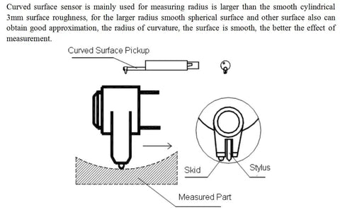 Grab And Go Digital Surface Roughness Meter With Curved Sensor and Steel Stand for Cylindrical Parts, measuring curved metal surfaces.