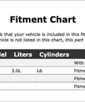 Fitment chart for High-Style Accessory Drive Belt Idler Pulley For BMW X4 Models 2015-2021 detailing compatible BMW models.