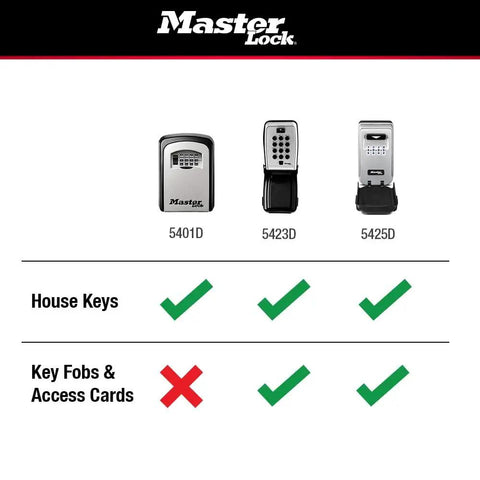 Image showing three types of Set Your Own Four Digit Combo Wall Mount Key Lock Box With Five Key Capacity for comparing uses.