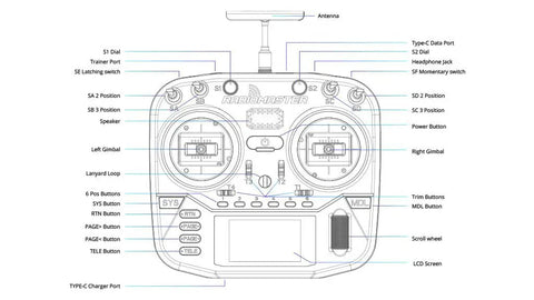 Diagram of Boxer 2.4G 16 Channel Radio Control Transmitter with labeled components and buttons for precision flying.